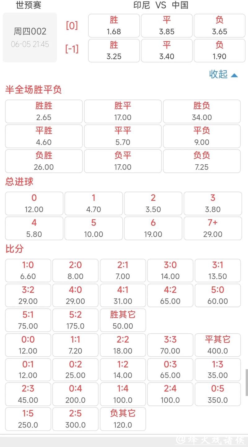世界杯比分预测：如何读懂赔率变化