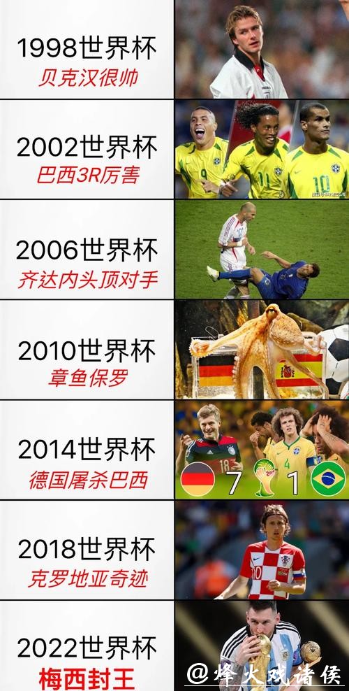 世界杯比分故事，见证绿茵场的热血传奇