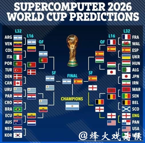 历数2026世界杯外围最佳球员表现