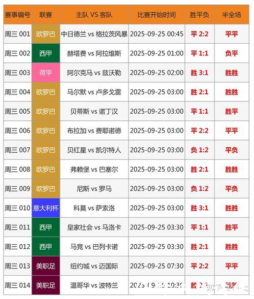 世界杯比分预测的五大核心方法